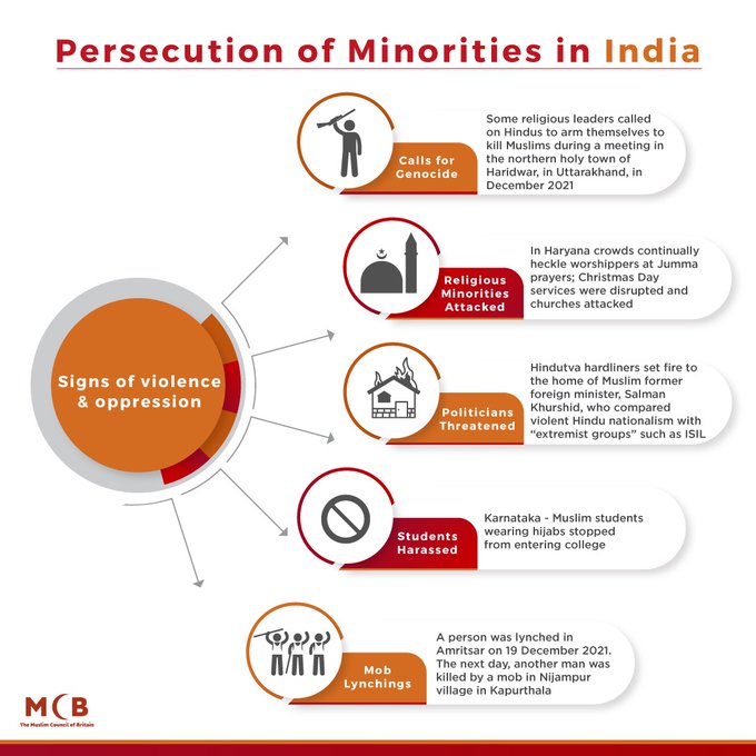 Violence oppression and complicity